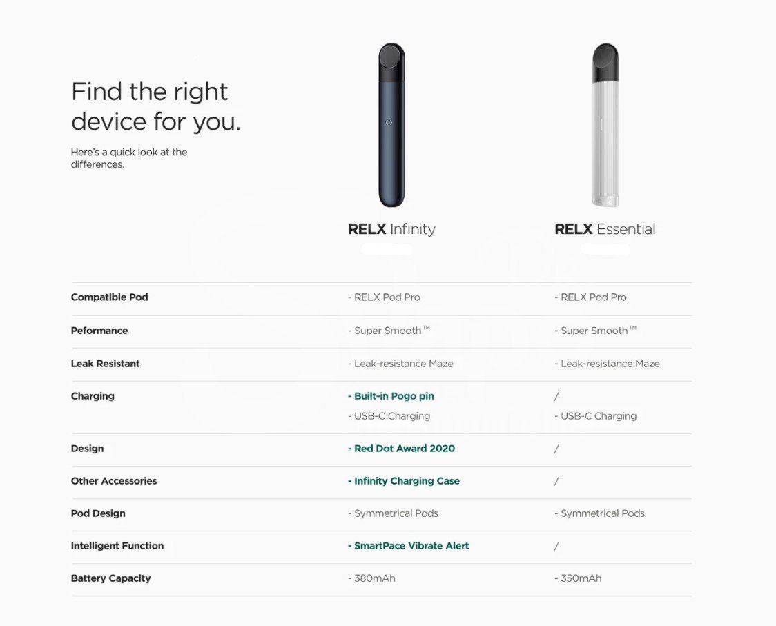 RELX Essential Gerätevergleich